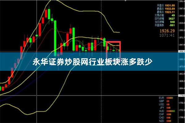 永华证券炒股网　　行业板块涨多跌少
